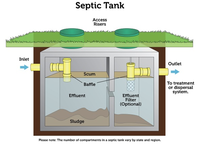 Septic Systems Inspection Course